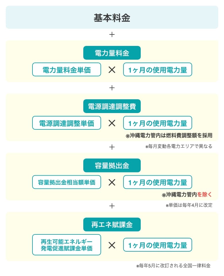 料金詳細