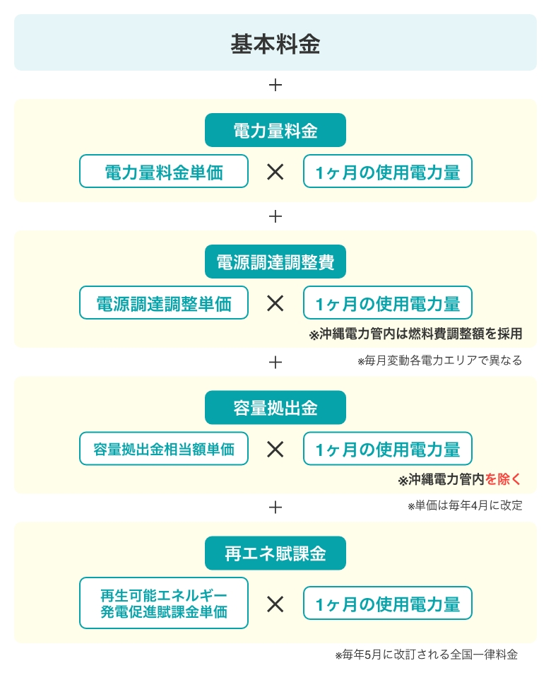 料金詳細