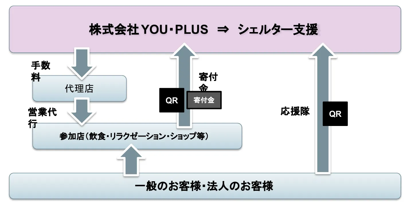 Business Model